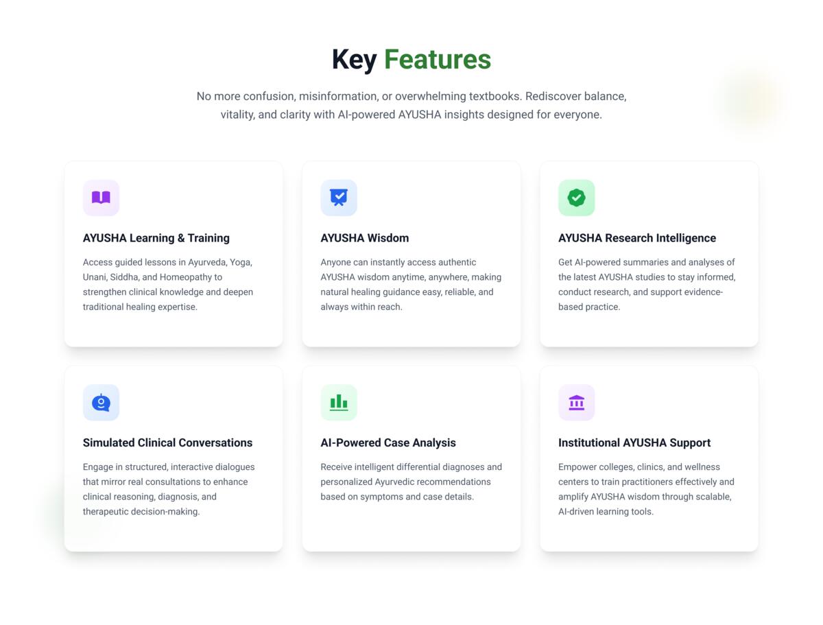 Key Features - AYUSHA Learning & Training, AYUSHA Wisdom, Research Intelligence, Clinical Conversations, AI-Powered Case Analysis, Institutional Support